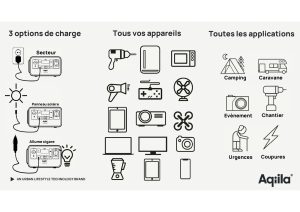 Aqiila range - portable solar generators and panels